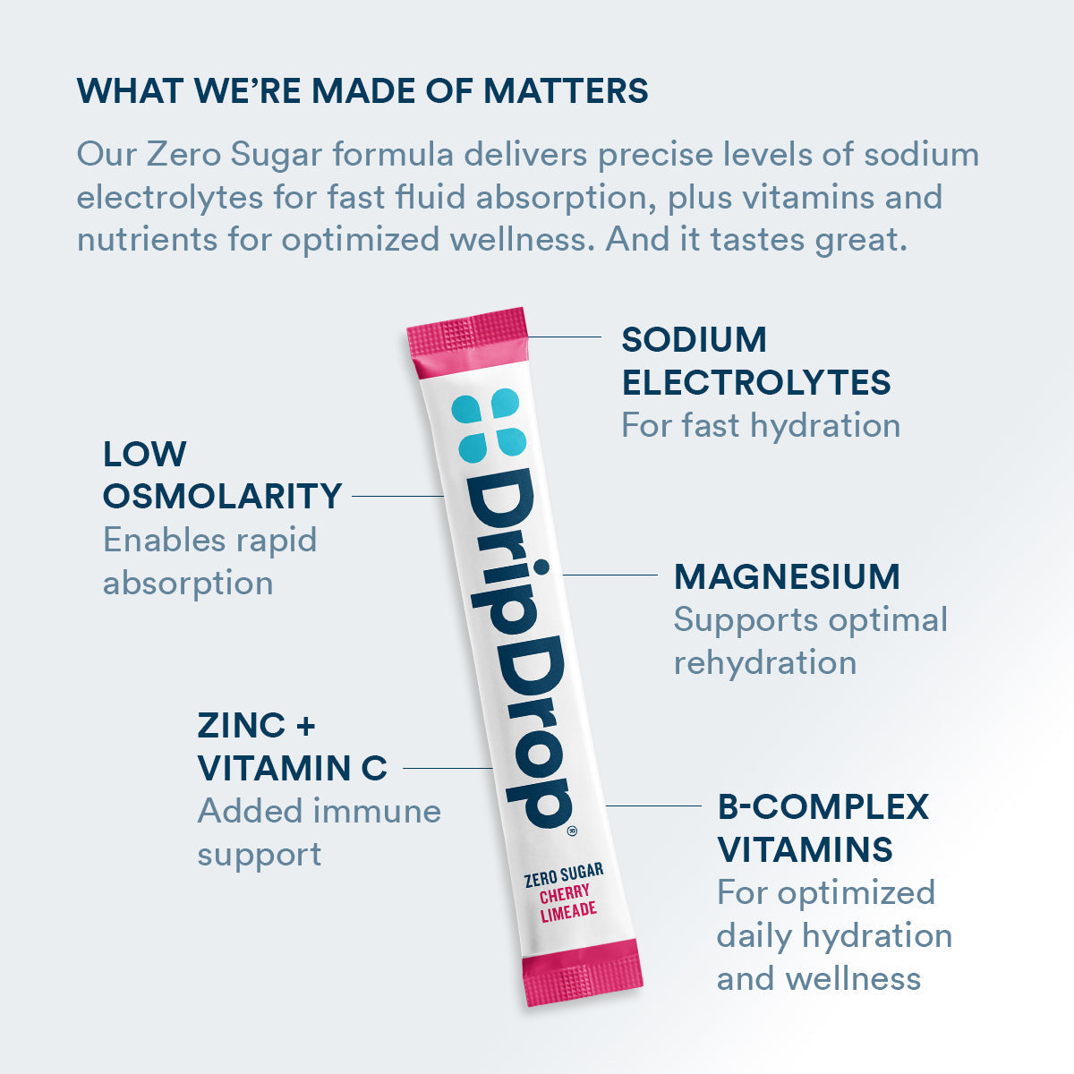 DripDrop Zero Sugar Citrus Variety Pack Electrolyte Powder, 8 oz sticks, 16 count - Essential Collection