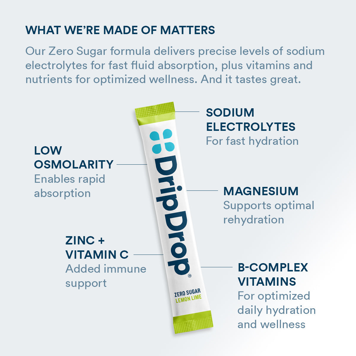 DripDrop Zero Sugar Lemon Lime Electrolyte Powder, 8 oz sticks, 32 count - Essential Collection