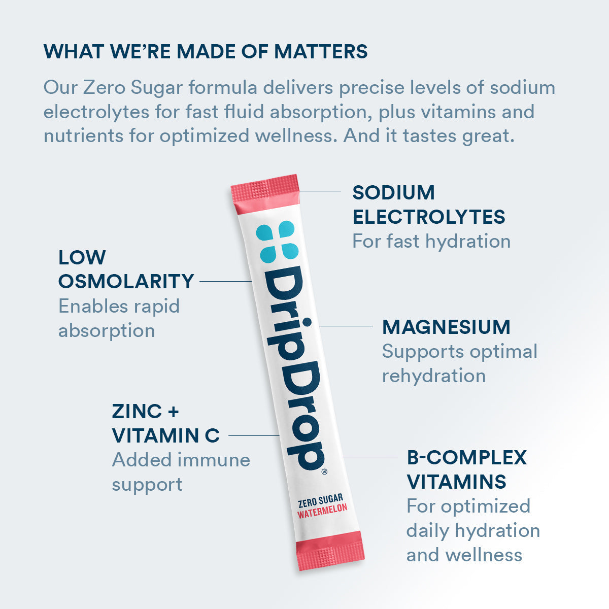 DripDrop Zero Sugar Classic Variety Pack Electrolyte Powder, 8 oz sticks, 16 count - Essential Collection