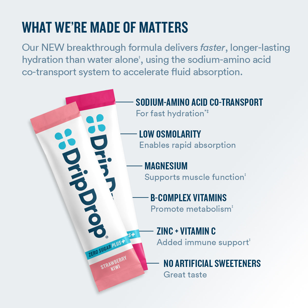 DripDrop Zero Sugar Plus, Strawberry Kiwi, Peach, Cherry Limeade, Wild Berry, 16 oz sticks, 16 count - Essential Collection